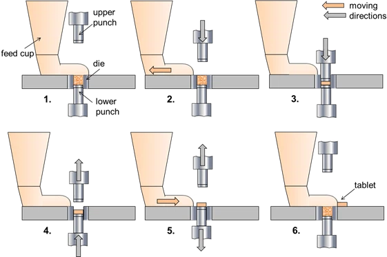 Manual Tablet Punching Machine