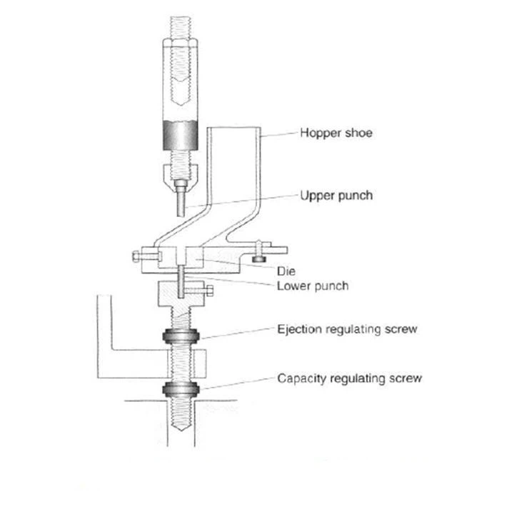 Single Press Tablet Machine