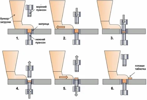 Single Press Tablet Machine