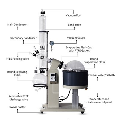Rotary Evaporators