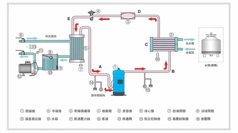 condenser in laboratory | Shaanxi Achieve chem-tech condenser in laboratory | Shaanxi Achieve chem-tech