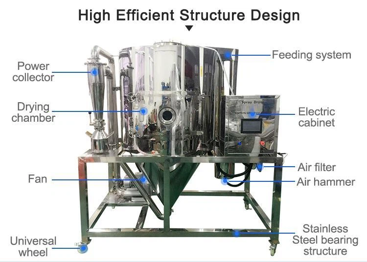 pilot Spray dryer for coffee pilot Spray dryer for coffee