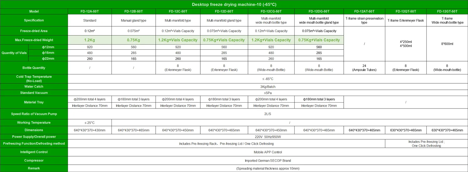 Commercial Freeze Dry Machine Specifications | Shaanxi Achieve chem-tech Commercial Freeze Dry Machine Specifications | Shaanxi Achieve chem-tech