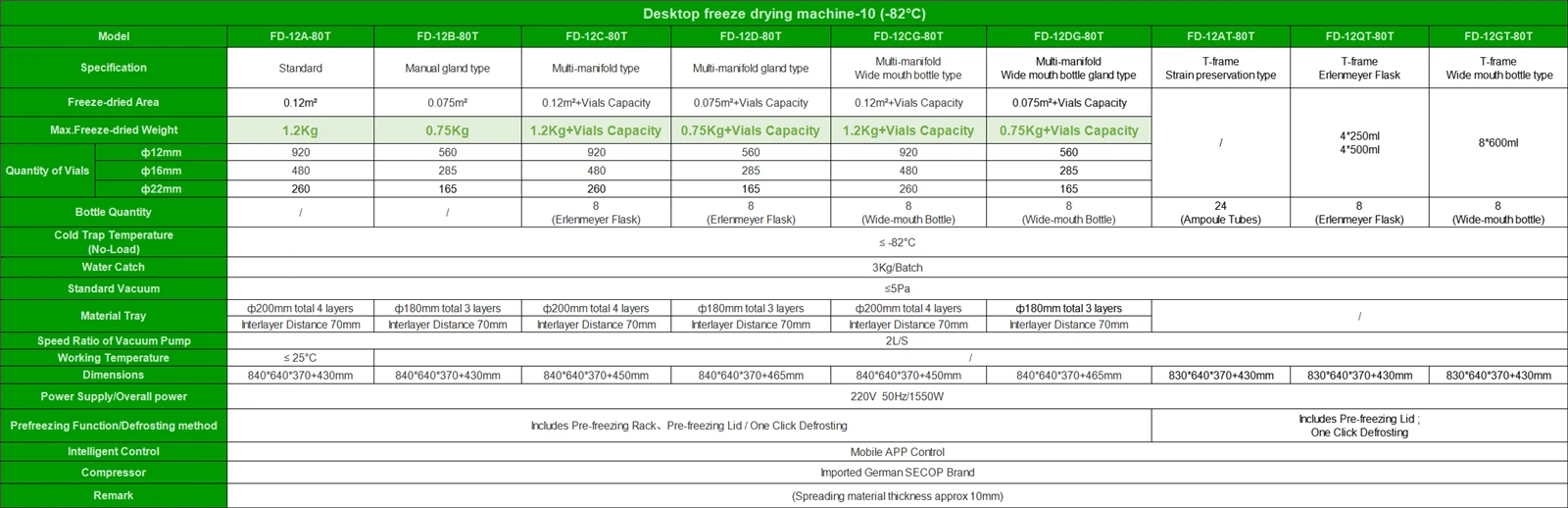 Commercial Freeze Dry Machine Specifications | Shaanxi Achieve chem-tech Commercial Freeze Dry Machine Specifications | Shaanxi Achieve chem-tech