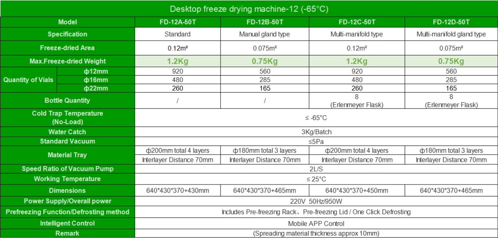 Commercial Freeze Dry Machine Specifications | Shaanxi Achieve chem-tech Commercial Freeze Dry Machine Specifications | Shaanxi Achieve chem-tech