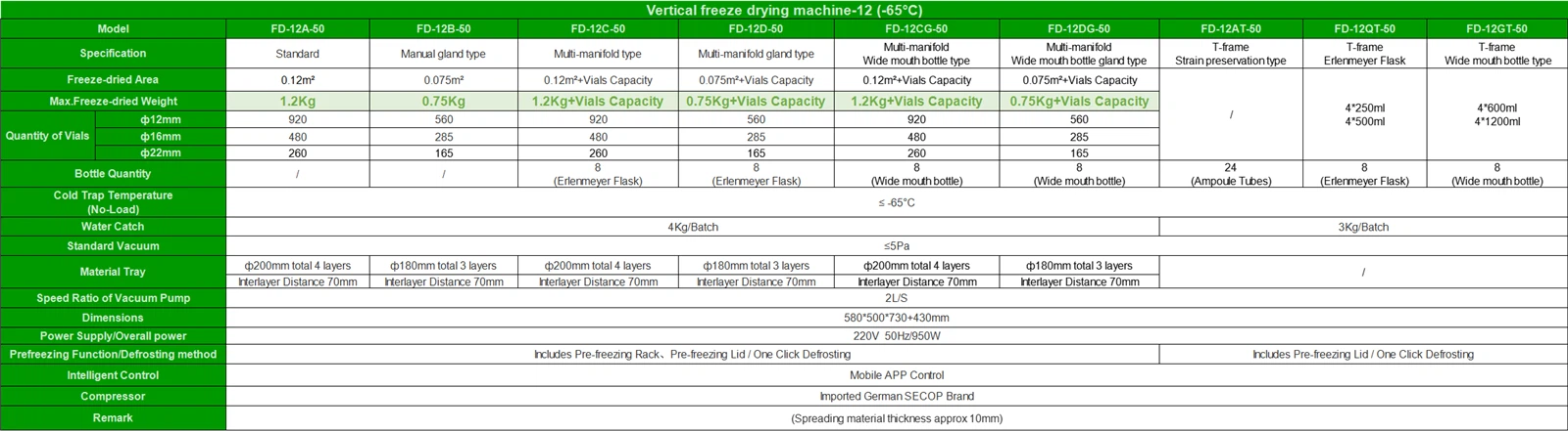 Commercial Freeze Dry Machine Specifications | Shaanxi Achieve chem-tech Commercial Freeze Dry Machine Specifications | Shaanxi Achieve chem-tech