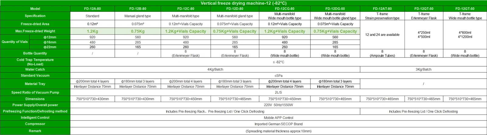 Commercial Freeze Dry Machine Specifications | Shaanxi Achieve chem-tech Commercial Freeze Dry Machine Specifications | Shaanxi Achieve chem-tech