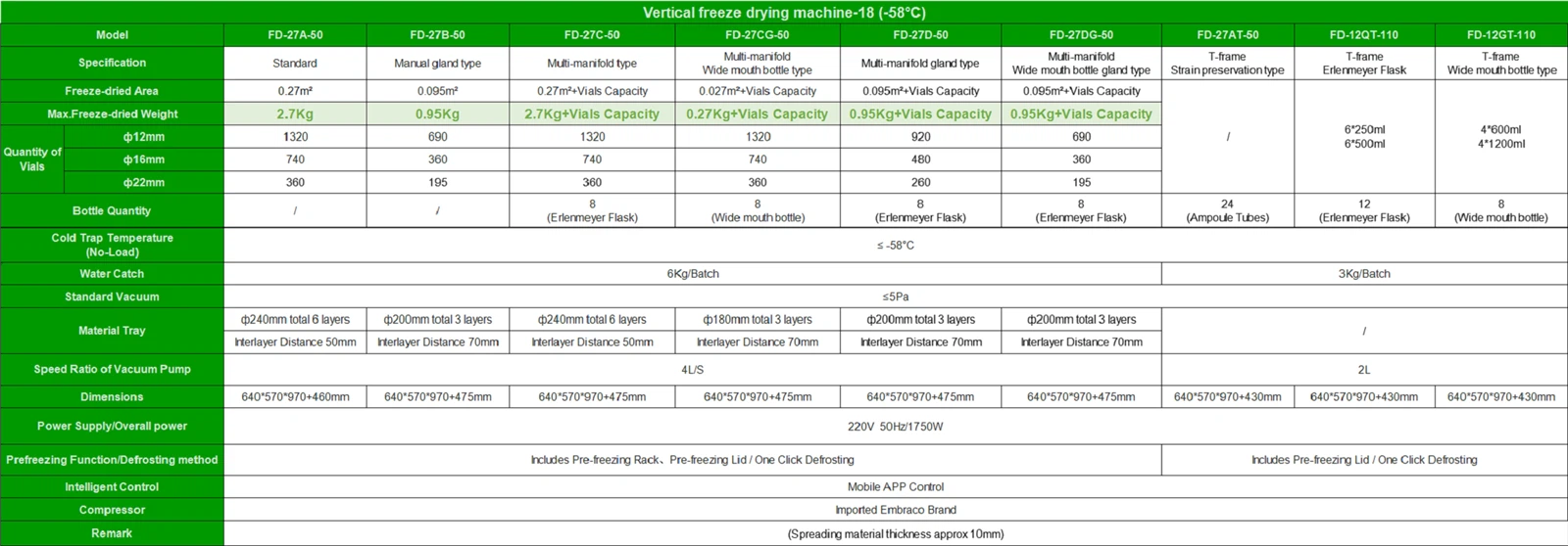 Commercial Freeze Dry Machine Specifications | Shaanxi Achieve chem-tech Commercial Freeze Dry Machine Specifications | Shaanxi Achieve chem-tech