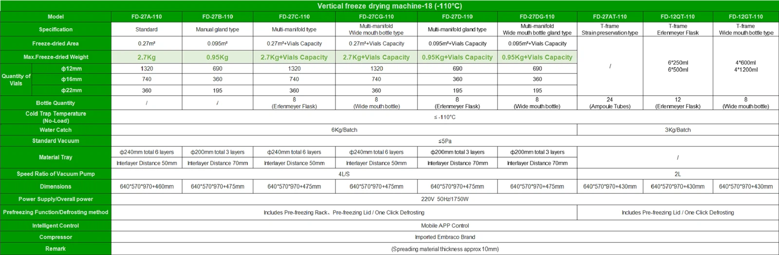 Commercial Freeze Dry Machine Specifications | Shaanxi Achieve chem-tech Commercial Freeze Dry Machine Specifications | Shaanxi Achieve chem-tech