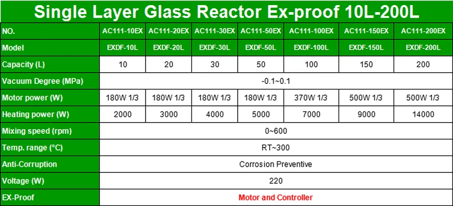 EXDF10-200L | Shaanxi Achieve chem-tech EXDF10-200L | Shaanxi Achieve chem-tech