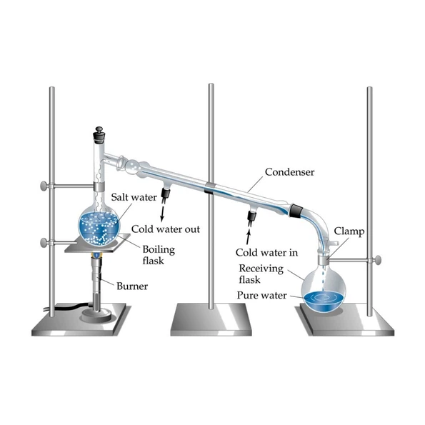 S condenser S condenser