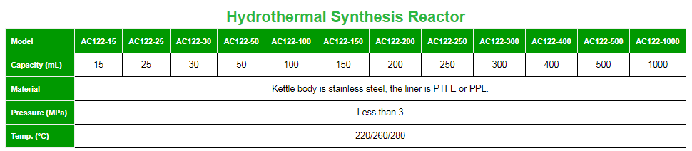 Hydrothermal reactor parameter | Shaanxi achieve chem Hydrothermal reactor parameter | Shaanxi achieve chem