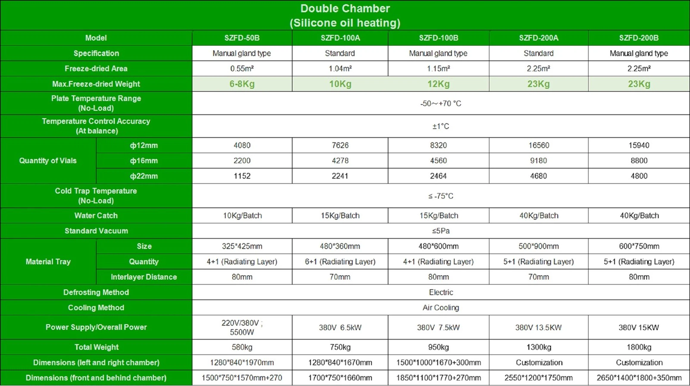 Freeze Dryer Heating Method | Shaanxi Achieve chem-tech Freeze Dryer Heating Method | Shaanxi Achieve chem-tech
