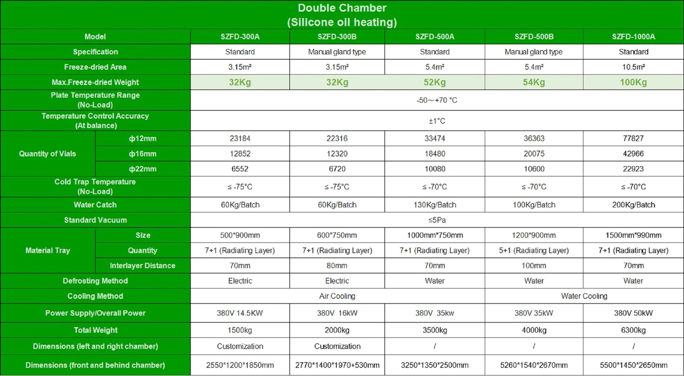 Freeze Dryer Heating Method | Shaanxi Achieve chem-tech Freeze Dryer Heating Method | Shaanxi Achieve chem-tech