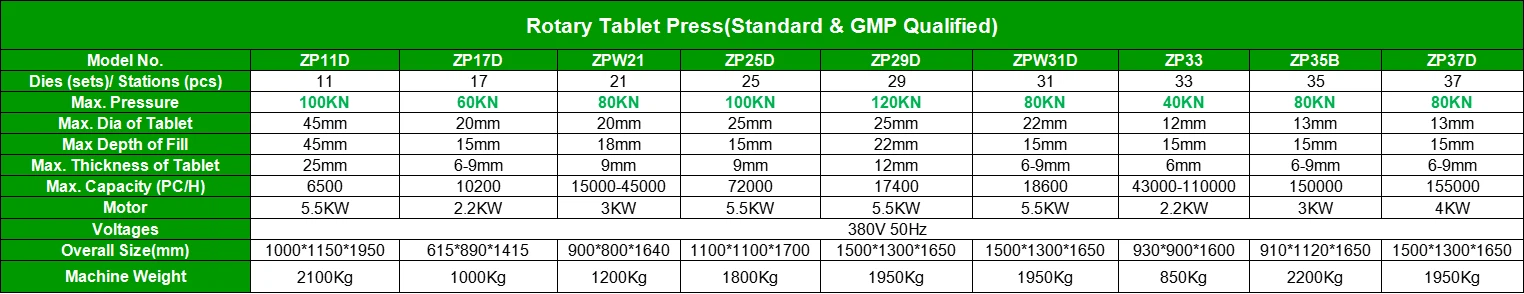 Rotary Tablet Press Specifications | Shaanxi Achieve chem-tech Rotary Tablet Press Specifications | Shaanxi Achieve chem-tech