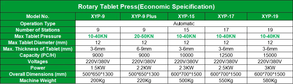 Rotary Tablet Press Specifications | Shaanxi Achieve chem-tech Rotary Tablet Press Specifications | Shaanxi Achieve chem-tech