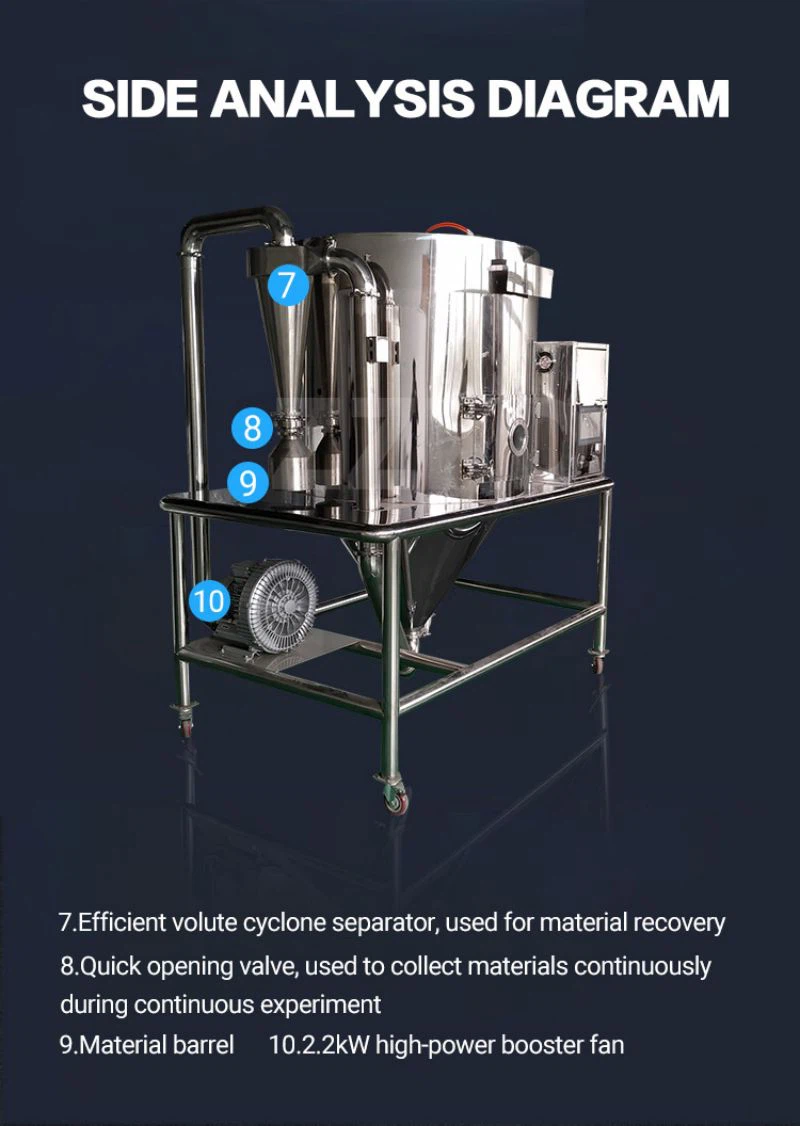 Spray dryer 6 Spray dryer 6