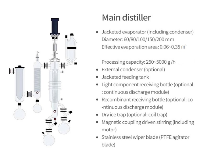 Glass Wiped Film Evaporator principle Glass Wiped Film Evaporator principle