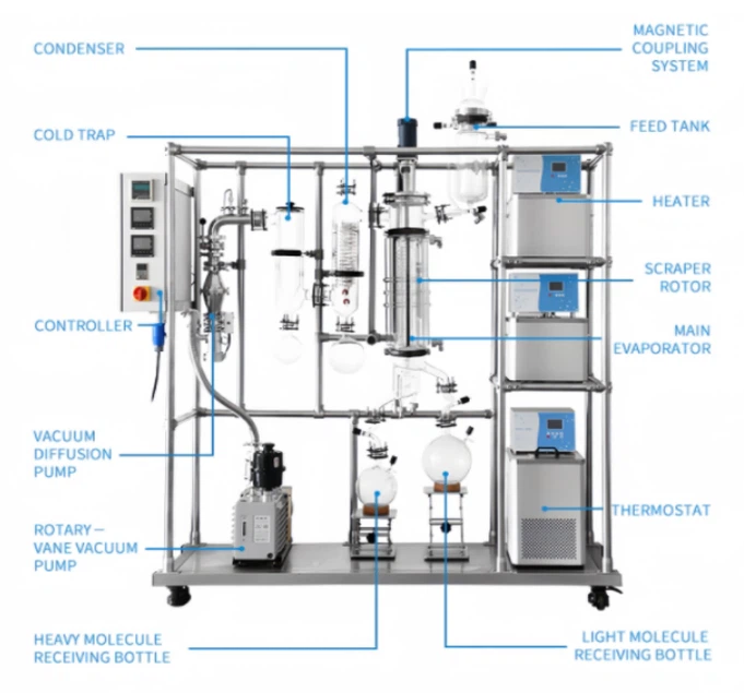 Glass Wiped Film Evaporator components Glass Wiped Film Evaporator components