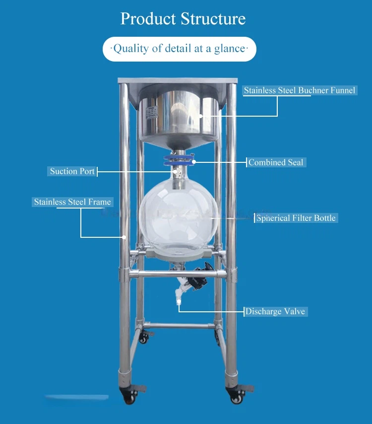 Laboratory Vacuum Suction Filtration Unit Laboratory Vacuum Suction Filtration Unit